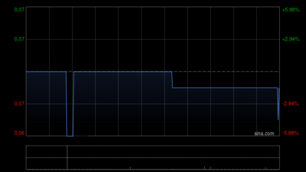 中国金融国际拟发行约21.94亿股认购股份及25.015亿份认股权证