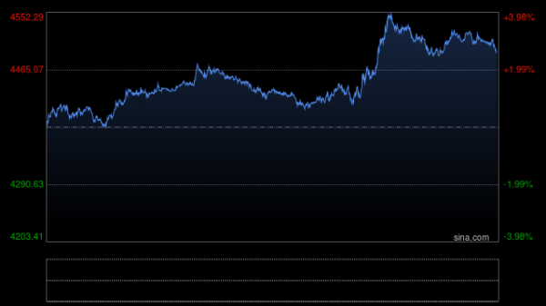 突传伊朗或袭击美国本土！油价又大涨 金价自高位大幅回落