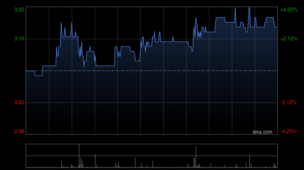 微创心通-B：财务报表采纳美元为呈列货币