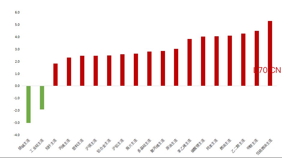  数据来源：iFind