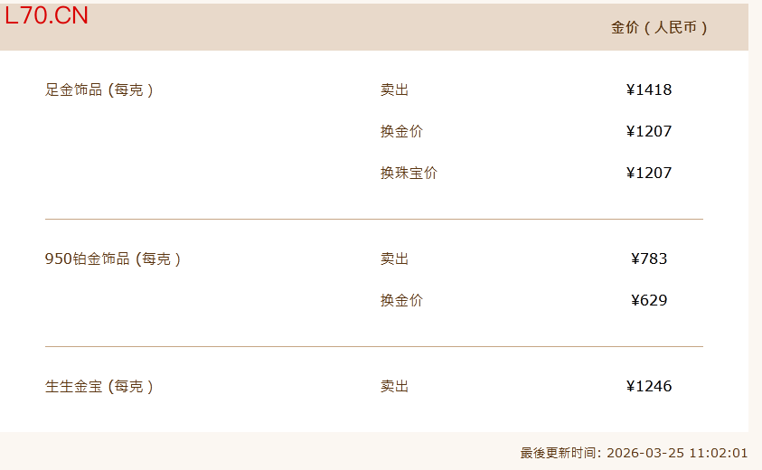 周生生官网金价资讯