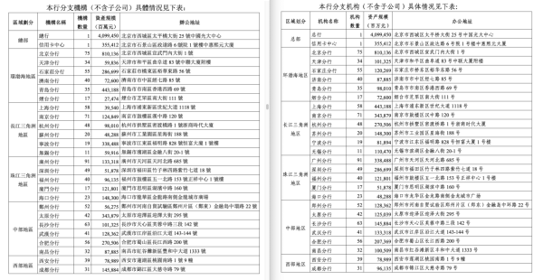 光大银行财报出现“两套数据” A股H股分行数据差异大引争议