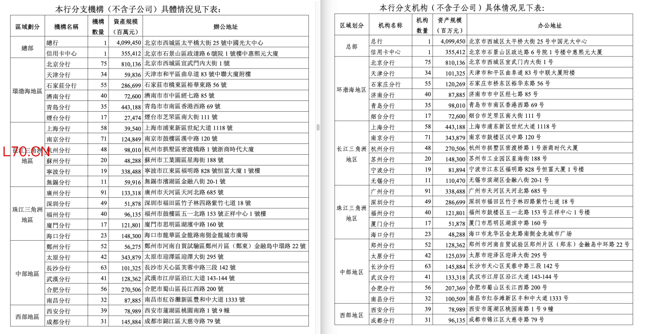 左侧为光大银行在港交所发布的业绩报告截图，右侧为该行在上交所发布的业绩报告截图。