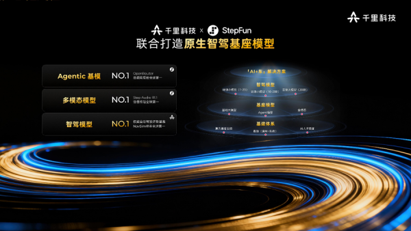 打破“⼤脑与躯⼲”割裂，阶跃和千⾥科技将联合研发原⽣智驾基座模型