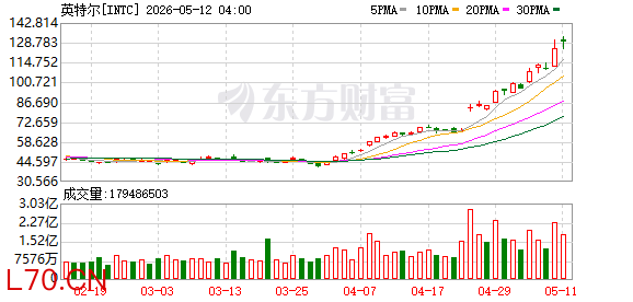 K图 INTC_0