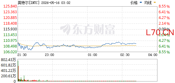 R图 INTC_0