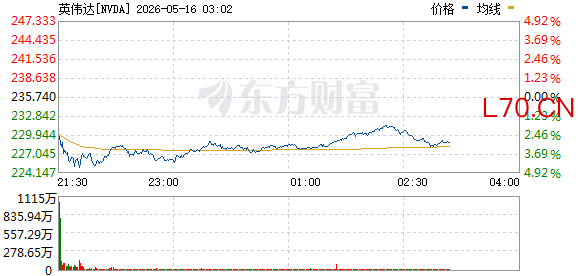 R图 NVDA_0