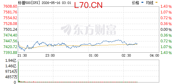 R图 SPX_0