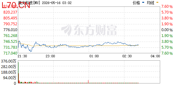R图 MU_0