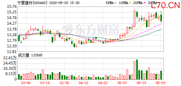 K图 600449_0