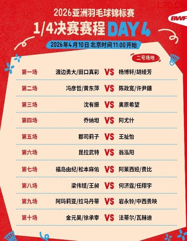 “梁王”“任何”内战 高昉洁挑战山口茜 亚锦赛前瞻 焦点战今日开打