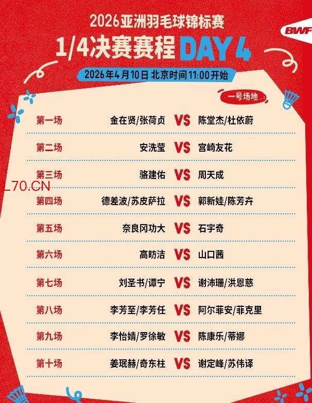 “梁王”“任何”内战 高昉洁挑战山口茜 亚锦赛前瞻