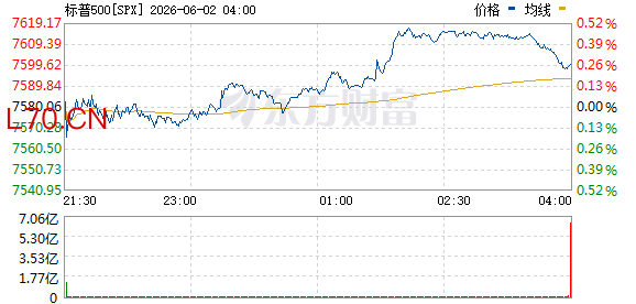 R图 SPX_0