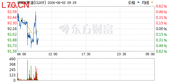 R图 CL00Y_0