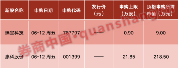 吴清，周末发声！国常会，重磅部署！算力，大利好！重大资产重组，终止！影响一周市场的十大消息