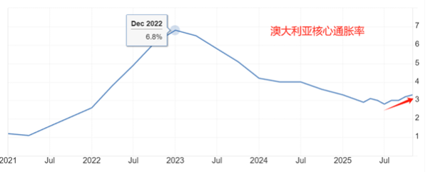 ATFX汇评：澳洲联储利率决议来袭，维持3.6%不变