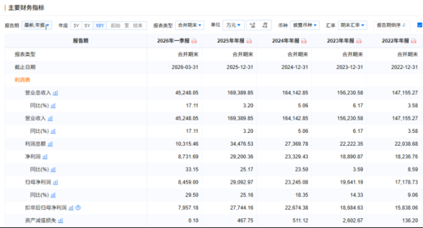 长跑8年，菊乐股份终于要上市了！北交所川企扩容至13家