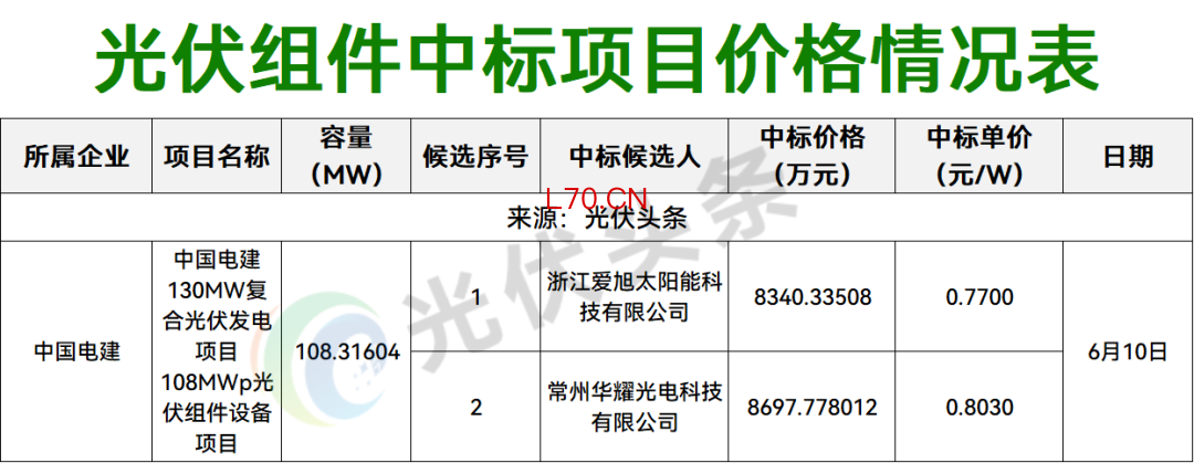 注：该统计以6月8日-6月12日的数据为基础。