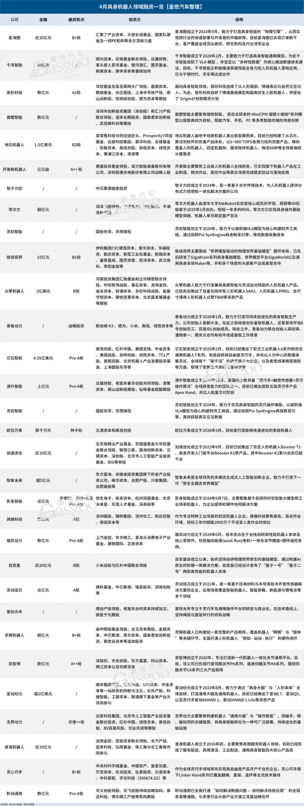 10亿级融资成常态，具身智能进入“按亿计价”时代