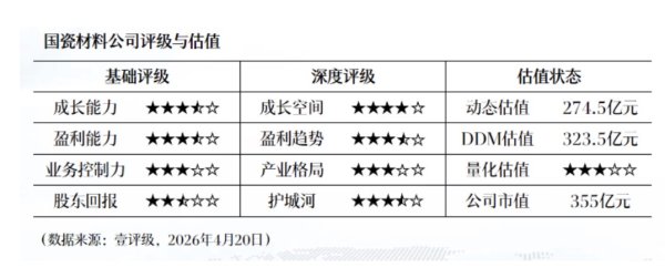 三孚股份：目前存储芯片相关收入占公司营业收入比重不足1%