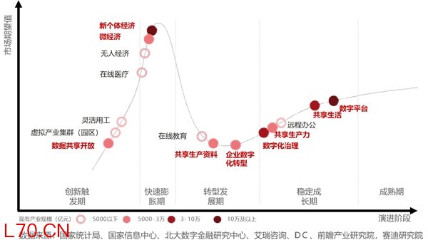 中国数据中心还以机械技术为基础，何谈先进？
