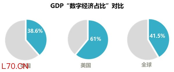 中国数据中心还以机械技术为基础，何谈先进？