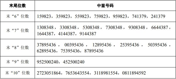 绿的谐波：募投项目“新一代精密传动装置智能制造项目”延期至2028年12月31日